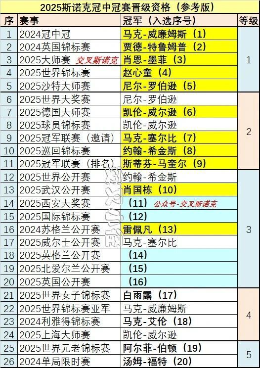 最后还有两, xQOaF