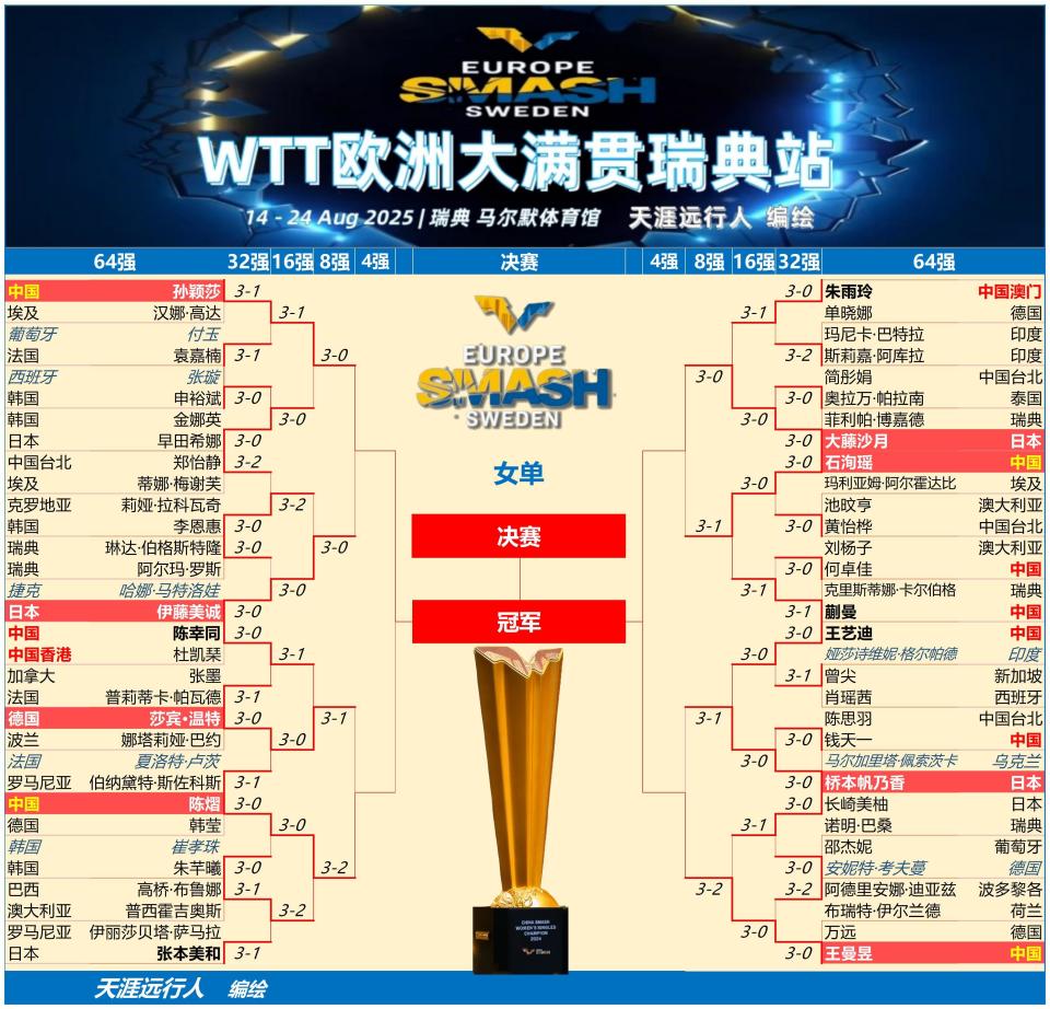 为男单圈的, yknjJ, lGQwB