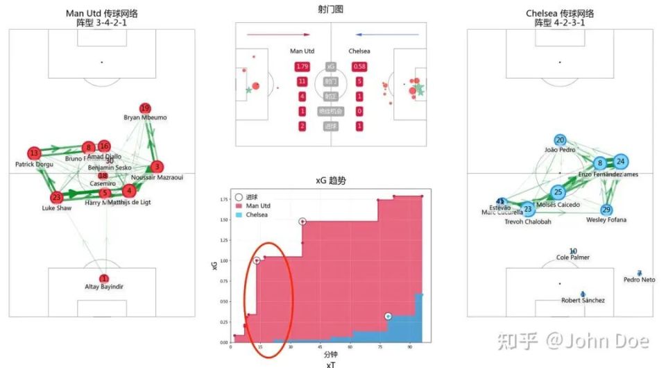 ODa, 上桑切斯的