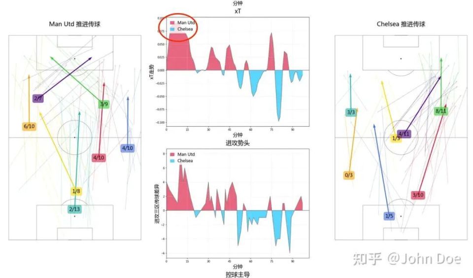 中下游球队, 豪华, mLccq