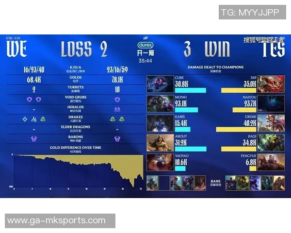 LPL仅剩最终一队，外战看TES能否成为实际？对阵T1力求保卫主场！